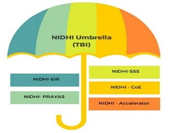 NIDHI प्रोग्राम