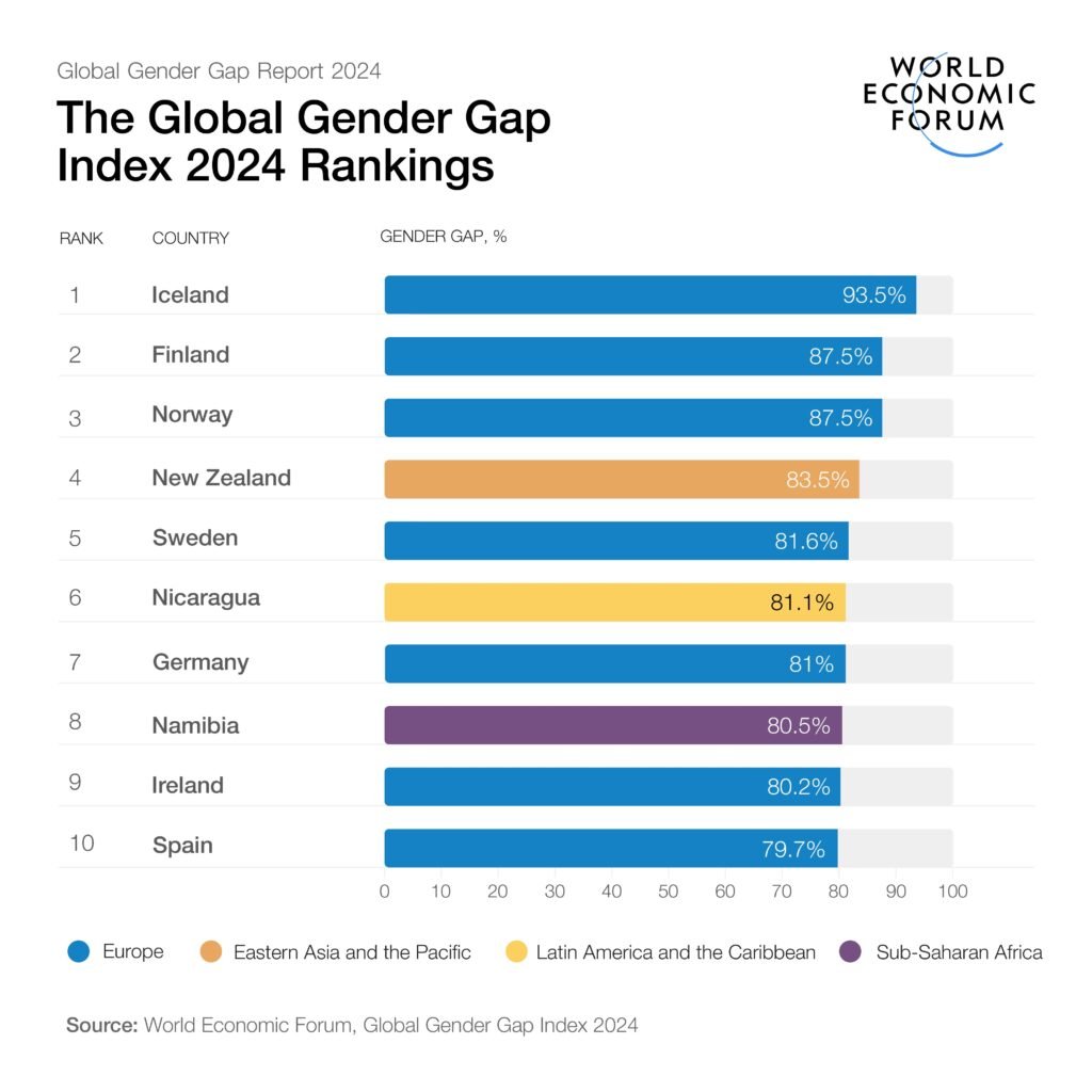 Global Gender Gap Report 2024