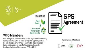WTO का SPS समझौता