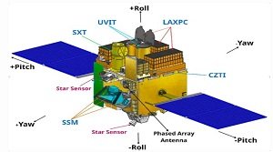 एस्ट्रोसैट