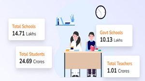 UDISE रिपोर्ट 2025–26
