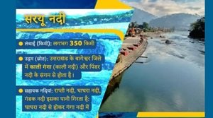 सरयू नदी